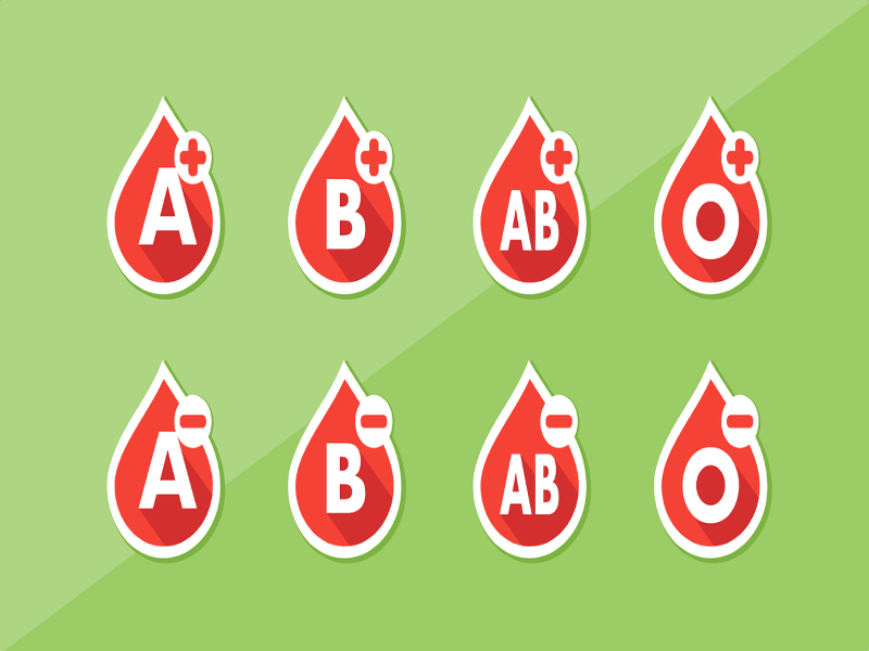 Donacion De Sangre - Grupos Sanguineos Gotas